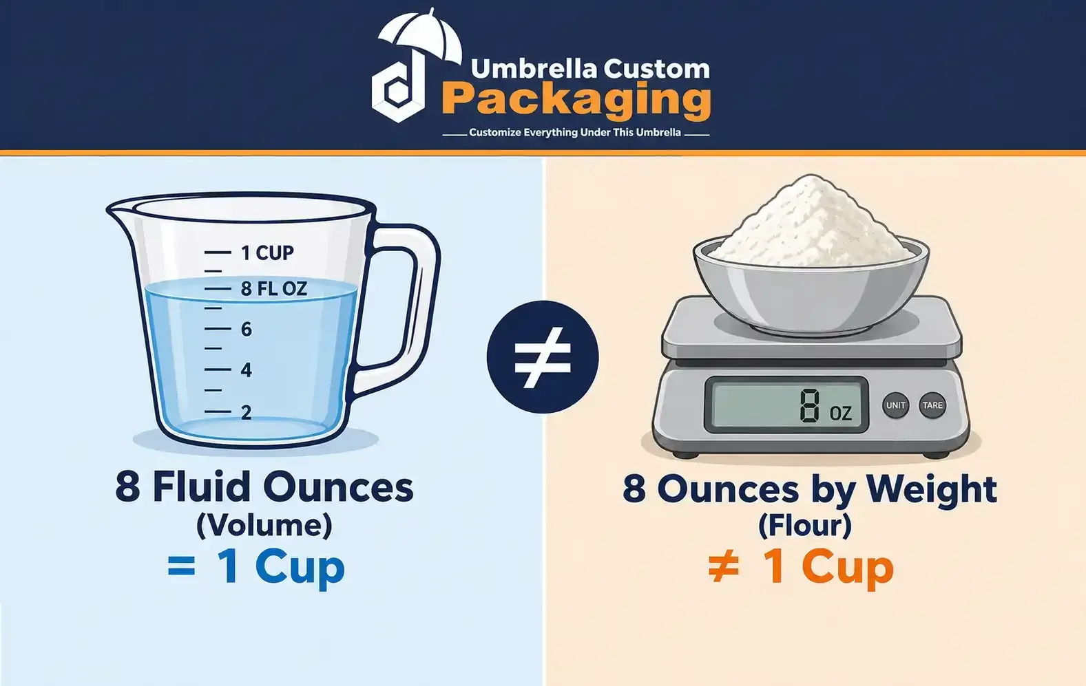 Fluid Ounces vs Ounces by Weight